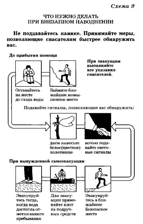 Учебное пособие: Чрезвычайные ситуации природного характера, их последствия и правила безопасного поведения